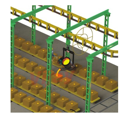 Monorail System for Pouring