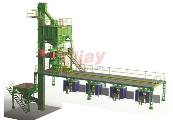 core-shop-automation